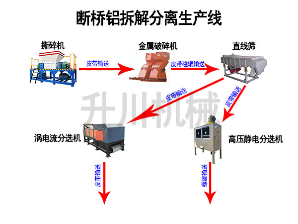 斷橋鋁生產(chǎn)線