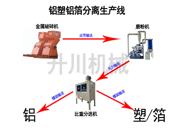 鋁塑鋁箔生產線